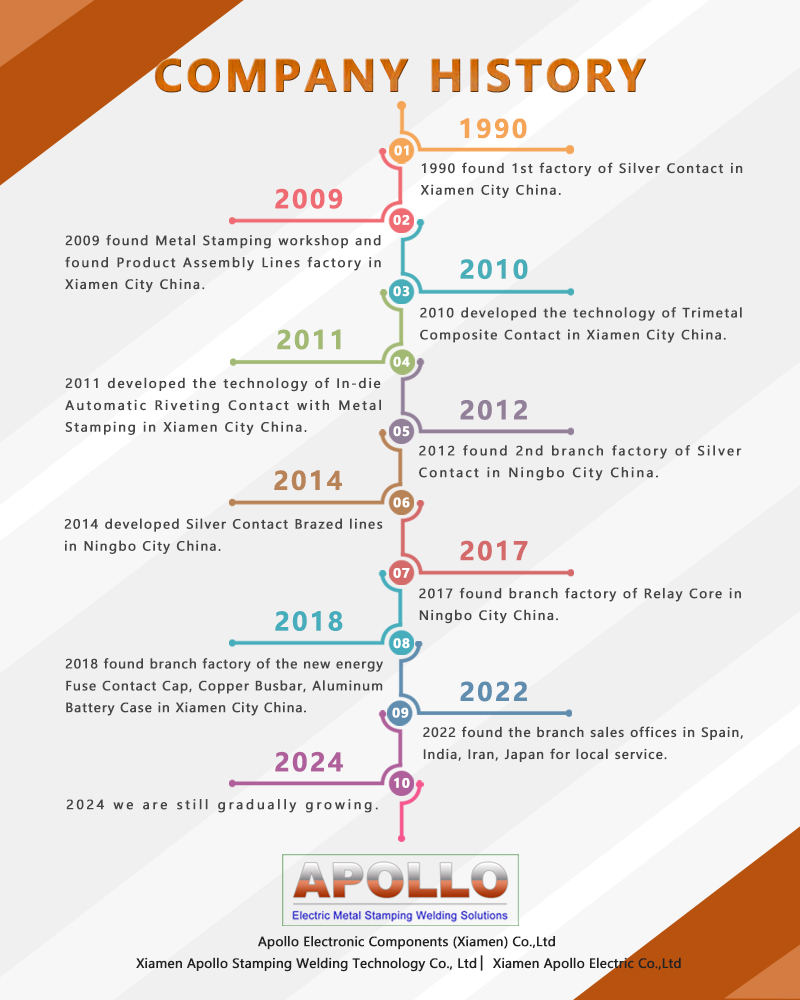 China Apollo Group Companies.jpg