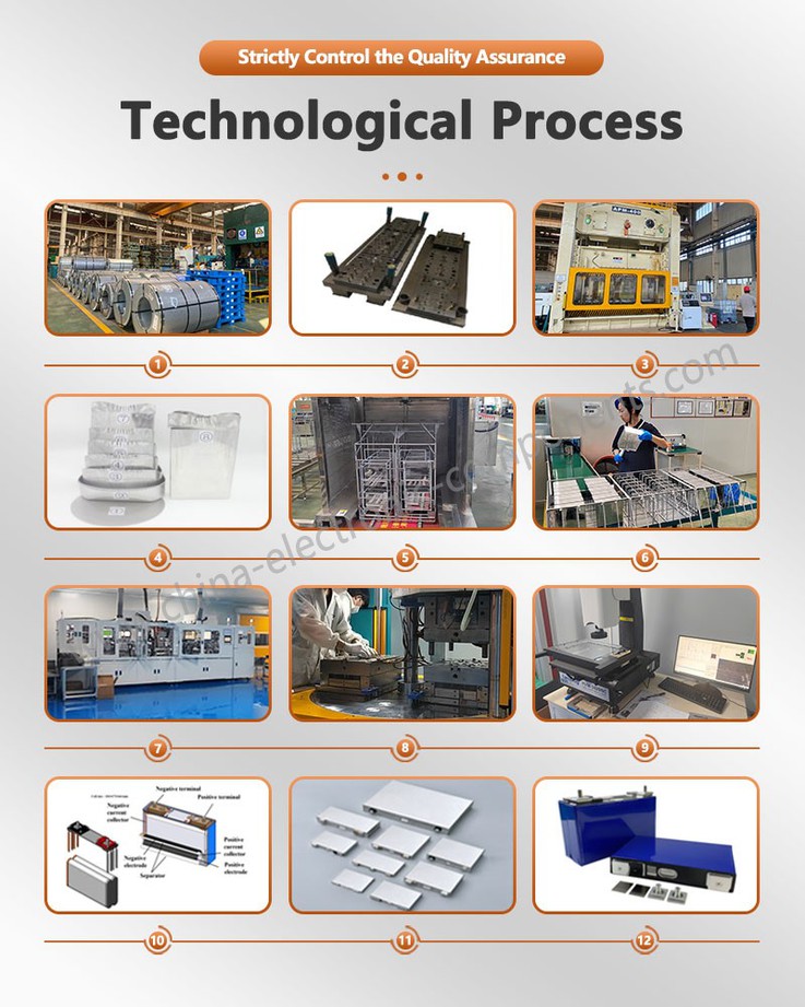 Battery Aluminum Housings Manufacturing Process Battery Aluminum Housings Manufacturing Process