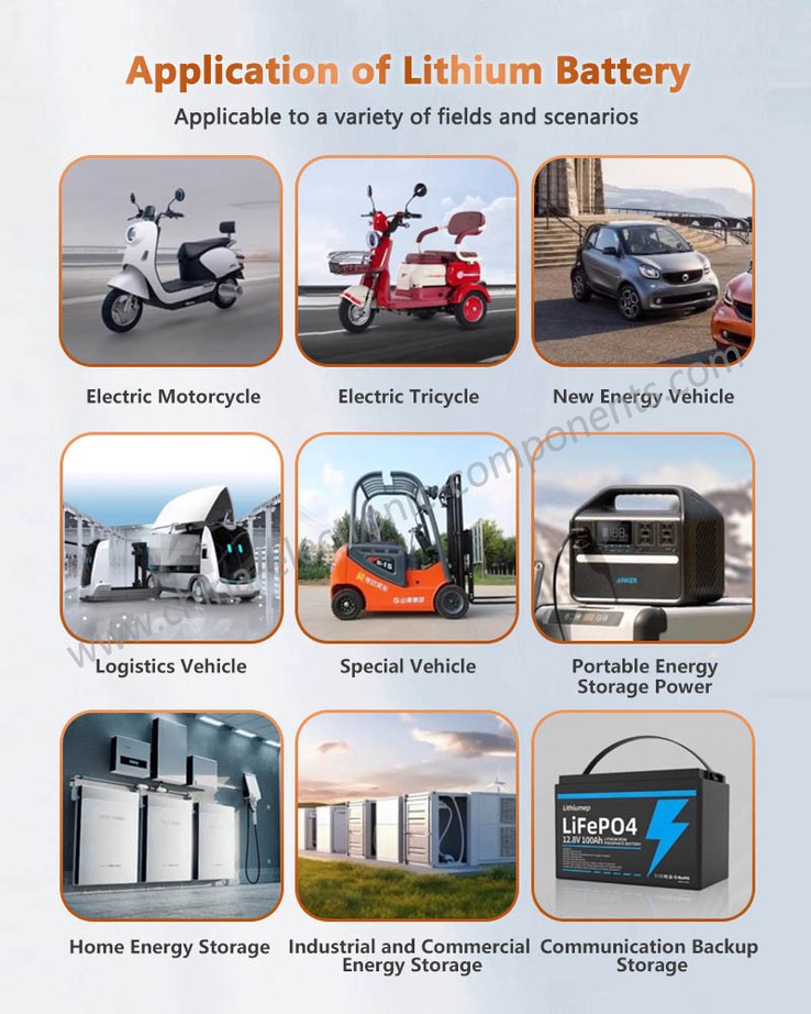 Application of Lithium-ion batteries Application of Lithium-ion batteries