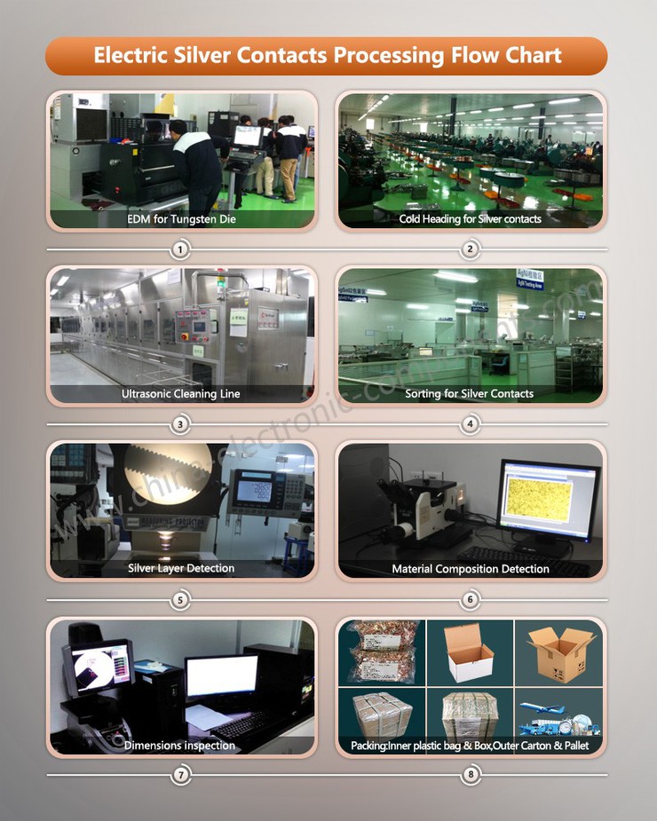 Electrical Contacts for Industrial applications Processing Flow Chart Electrical Contacts for Industrial applications Processing Flow Chart