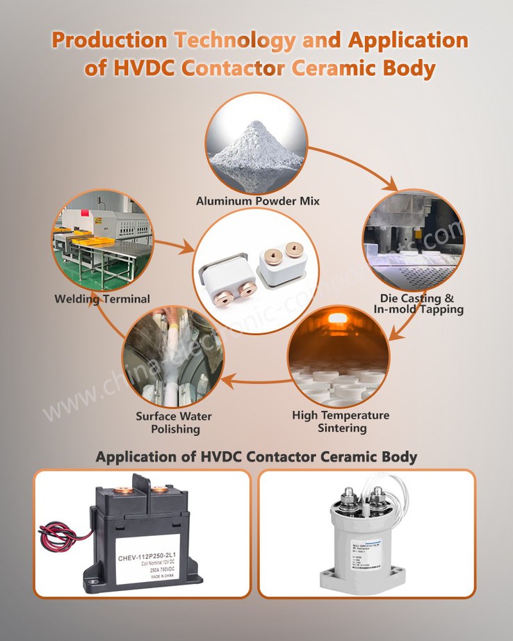 Production Technology and Application of EV Alumina Ceramic Housings Production Technology and Application of EV Alumina Ceramic Housings