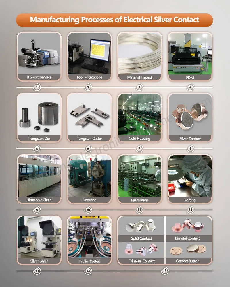 Manufacturing Processes of Silver contacts Manufacturing Processes of Silver contacts