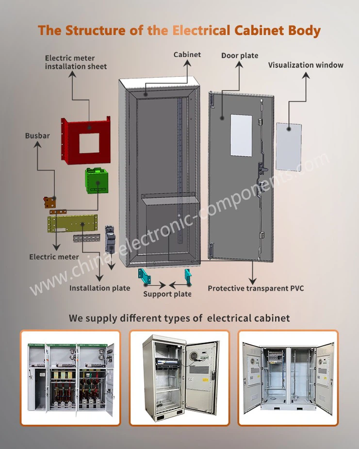 The Structure of the Server cabinets Body The Structure of the Server cabinets Body