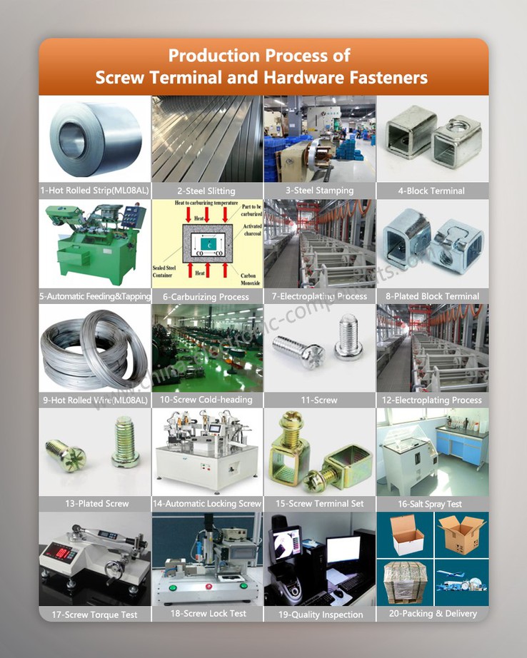 Production Process of stainless steel fasteners Production Process of stainless steel fasteners