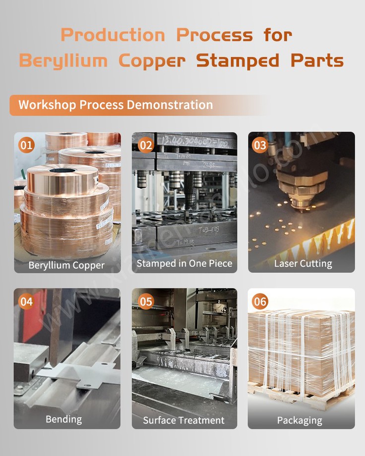 Production Process for berylium copper stamped parts Production Process for berylium copper stamped parts