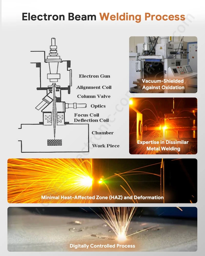 Electron Beam Welding Process for EBW Manganese Copper Shunt Electron Beam Welding Process for EBW Manganese Copper Shunt