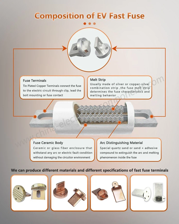 Composition of Copper Cap Contact for High Voltage Low Current EV Fuse Composition of Copper Cap Contact for High Voltage Low Current EV Fuse