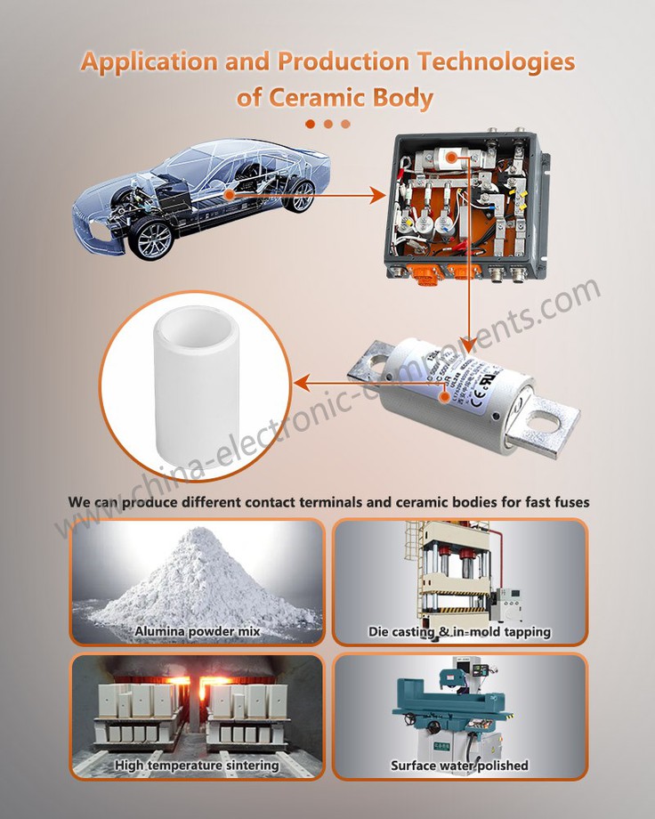 Application and Production Technologies of Ceramic Tube for EV British Standard Fuse Application and Production Technologies of Ceramic Tube for EV British Standard Fuse