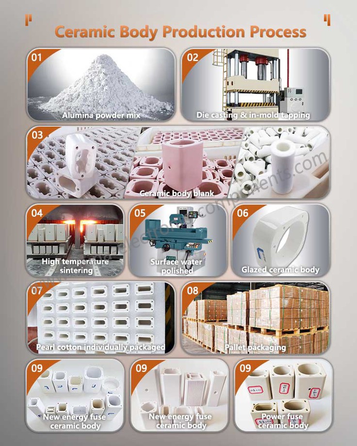 Ceramic Body For Auto Fuses Production Process Ceramic Body For Auto Fuses Production Process
