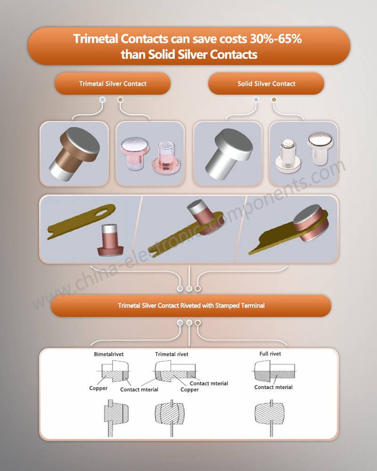 Trimetal Round Copper Electrical Contact Rivets can save costs 30%-65% than Solid Silver Contacts Trimetal Round Copper Electrical Contact Rivets can save costs 30%-65% than Solid Silver Contacts