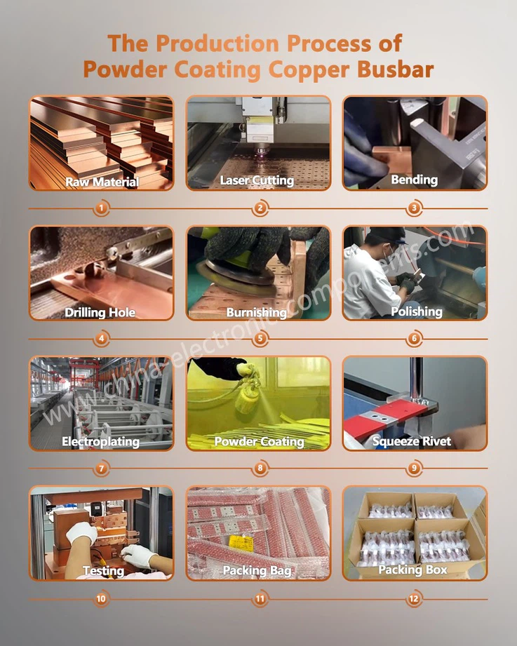 The Production Process of Epoxy Power Coating Insulated Busbars The Production Process of Epoxy Power Coating Insulated Busbars