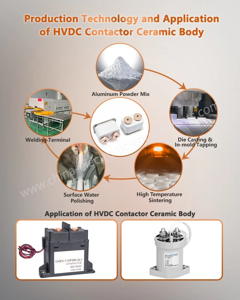 Production Technology and Application of Metallized 95% Alumina Ceramic Parts